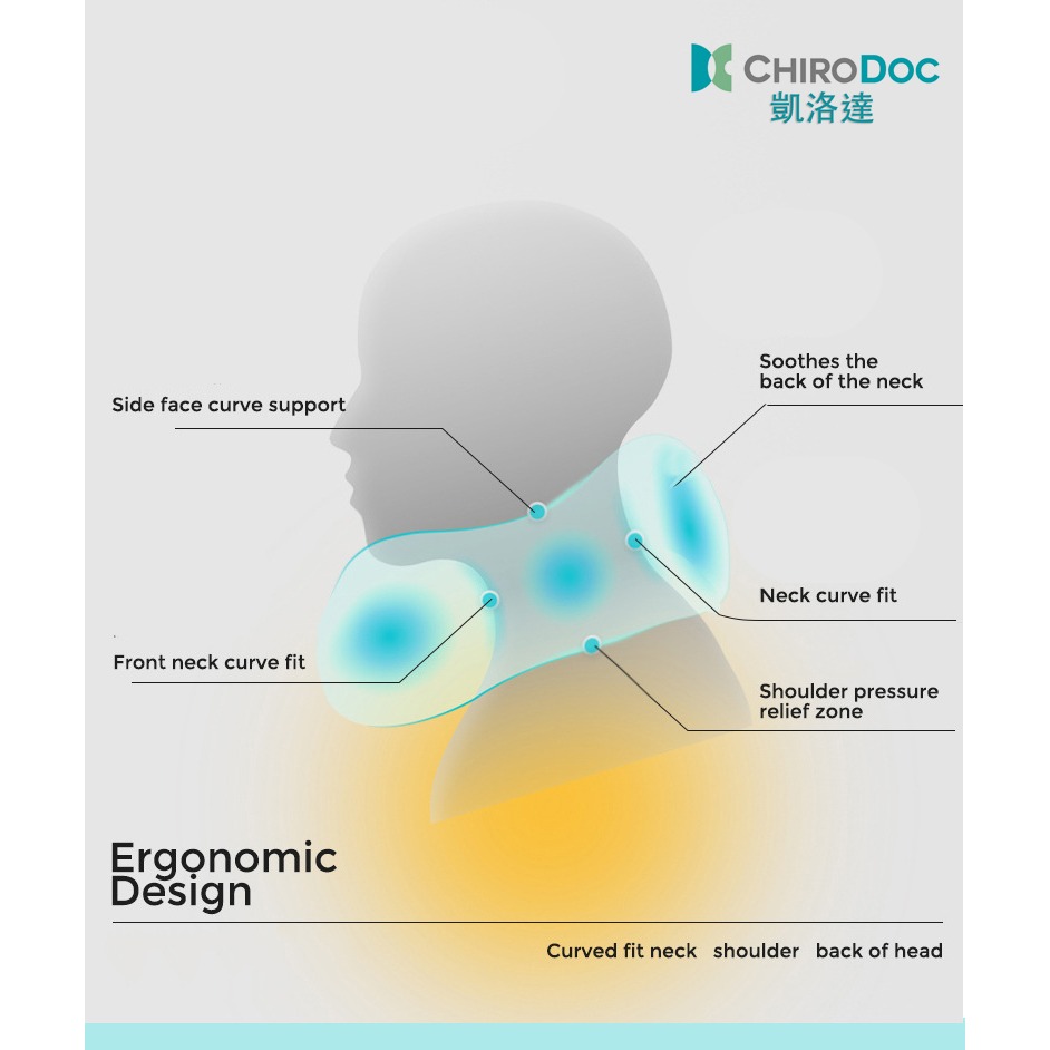 【原廠正品】Chirodoc 凱洛達記憶棉旅行飛機枕 旅行枕 午睡枕 U型枕 記憶棉枕 頸枕 頸椎枕 護頸枕 午睡神器-細節圖7