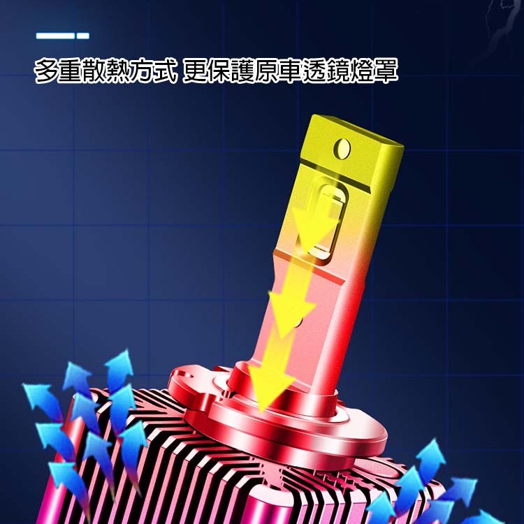 港都家居【LED汽車大燈】D系列HID 原車直上 免修改 D1S D2S D3S D4S 氙氣燈 車燈 爆亮-細節圖4