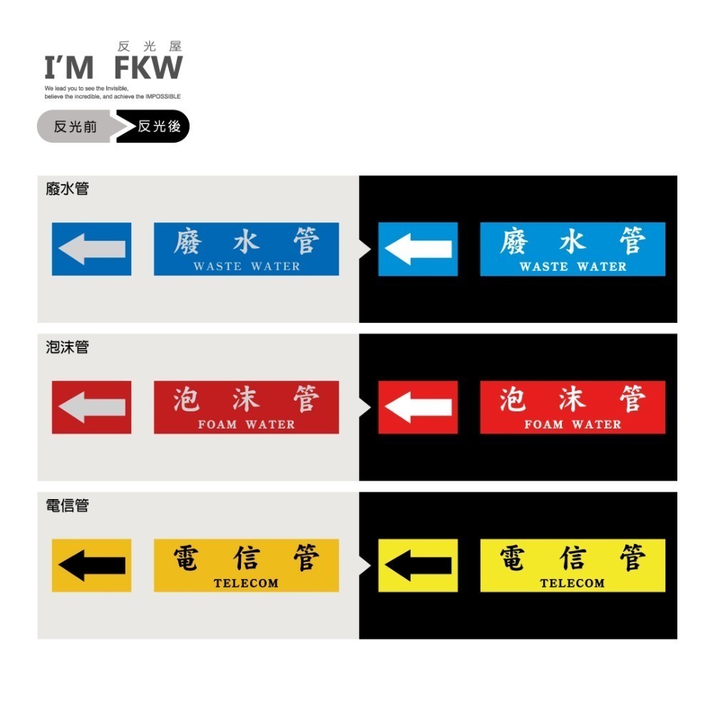 反光屋FKW 3M工程級 反光貼紙 管線標示 大樓管路貼紙 工廠管路貼紙 消防管路貼紙 機電管路 管路流向指示貼紙 防水-細節圖4