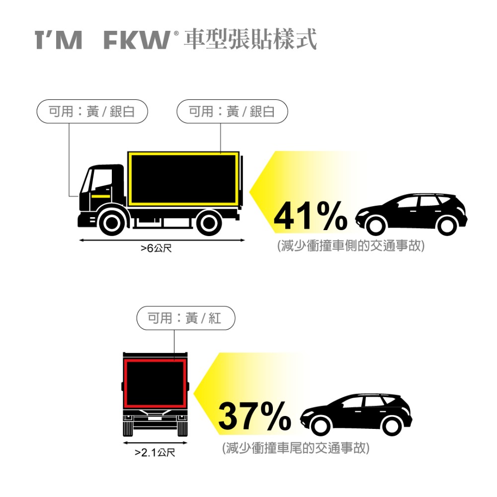 反光屋FKW 3M 驗車 反光貼紙 鑽石級983 5*100公分 符合國家標準 大貨車驗車專用 原裝進口 非廉價淘寶貨-細節圖5