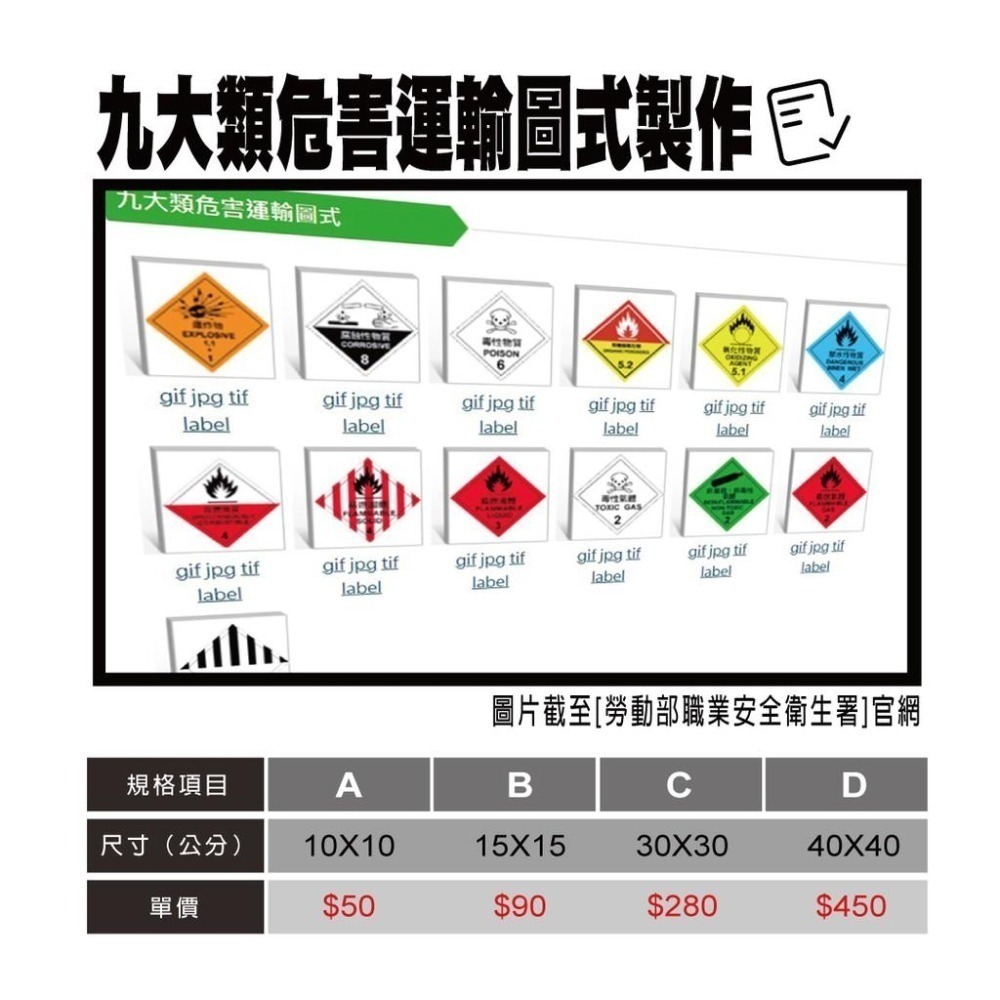 反光屋FKW 九大類危害物運輸標示 30公分 40公分 3M工程級反光貼紙 危害物質 化學品分類及標示 GHS 防水耐曬-細節圖7