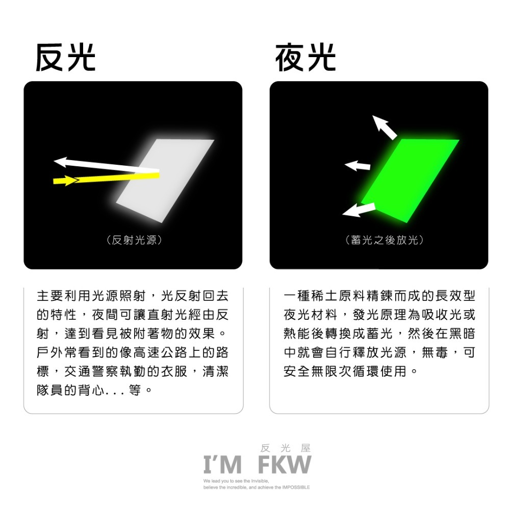 反光屋FKW NOT CHINESE 我是台灣人 不是中國人 反光貼紙 轉印貼紙 光滑平面貼飾 防水耐曬車貼 無底簍空-細節圖6