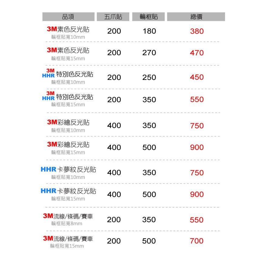 反光屋FKW 新G6 RacingS 雷霆S 雷霆王 G6150 通用 反光五爪貼+12吋流線 反光輪框貼 12吋-細節圖5