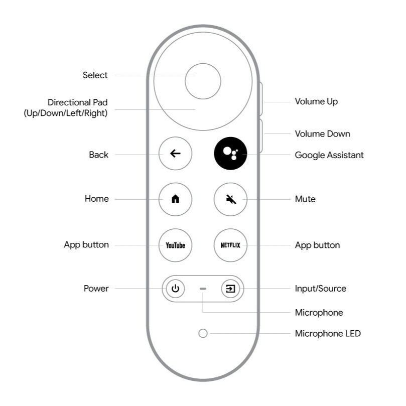 適用於Google TV REMOTE 遙控器 Chromecast 語音 第四代控制器 副廠遙控器-細節圖3
