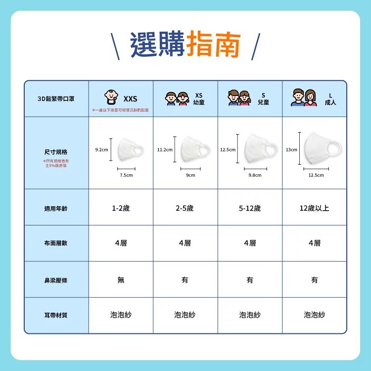 快速出貨 ⚡順易利立體口罩⚡ 挑戰最便宜 台灣現貨 3D醫用立體口罩 口罩 台灣製 30入 雙鋼印 醫療口罩 SONA-細節圖7