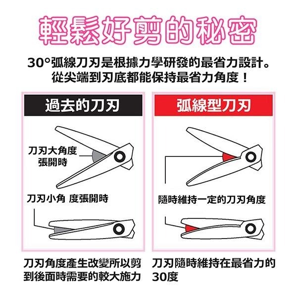 【PLUS 普樂士】限量十週年版 鈦金屬+3D凹面弧線剪刀（SC-175STN）-細節圖6