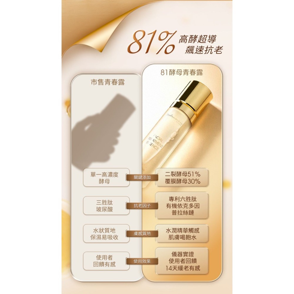 【Jealousness 婕洛妮絲】81酵母全能青春露（含51%二裂酵母）15ml 隨身瓶-細節圖2