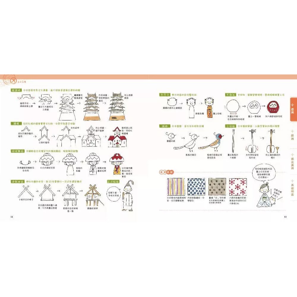 ◇安琪書坊◇－《9．美術工藝》世界一周：跟著插畫環遊世界｜カモ｜楓書坊（全新書）-細節圖4
