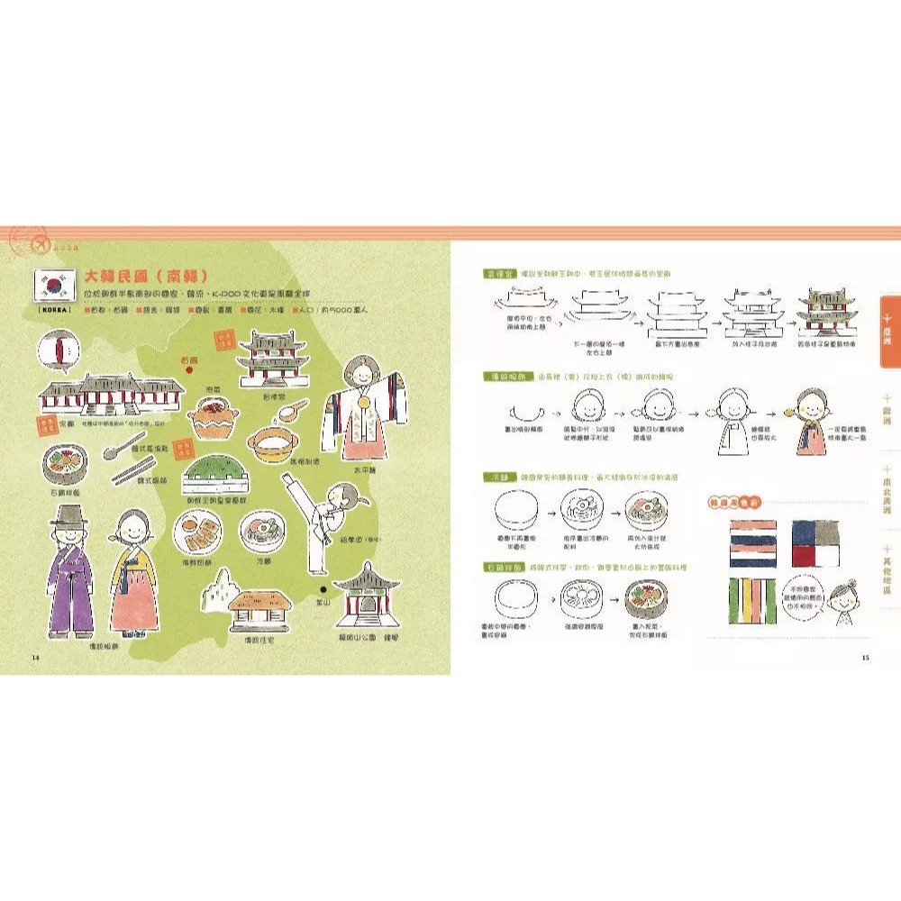 ◇安琪書坊◇－《9．美術工藝》世界一周：跟著插畫環遊世界｜カモ｜楓書坊（全新書）-細節圖5