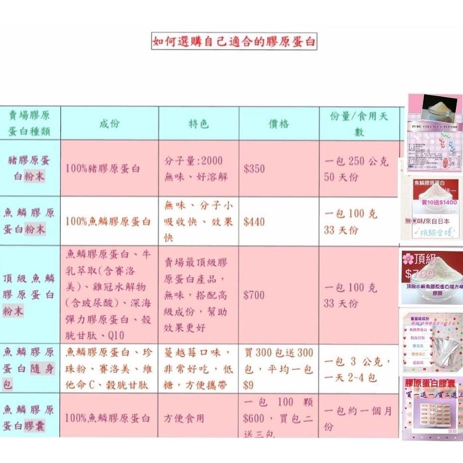 【膠顏】日本NIPPI大廠頂級水解魚膠原蛋白複方精萃*養顏美容 ☆含彈力蛋白、Q10、神經醯胺賽洛美、玻尿酸、穀胱甘肽-細節圖5