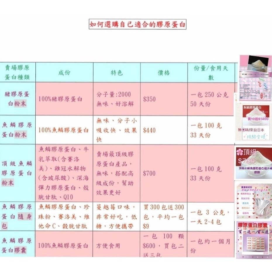 【膠顏】日本NIPPI大廠頂級水解魚膠原蛋白複方精萃*養顏美容 ☆含彈力蛋白、Q10、神經醯胺賽洛美、玻尿酸、穀胱甘肽-細節圖5