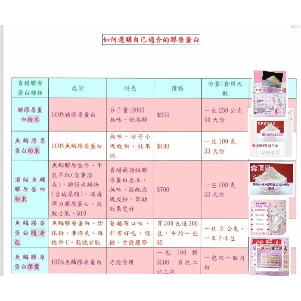 ☆【膠顏】☆純的日本nippi魚膠原蛋白膠囊，買一包送一包，買2送3再送贈品6選一:左旋C、穀胱甘肽，無雌激素-細節圖4