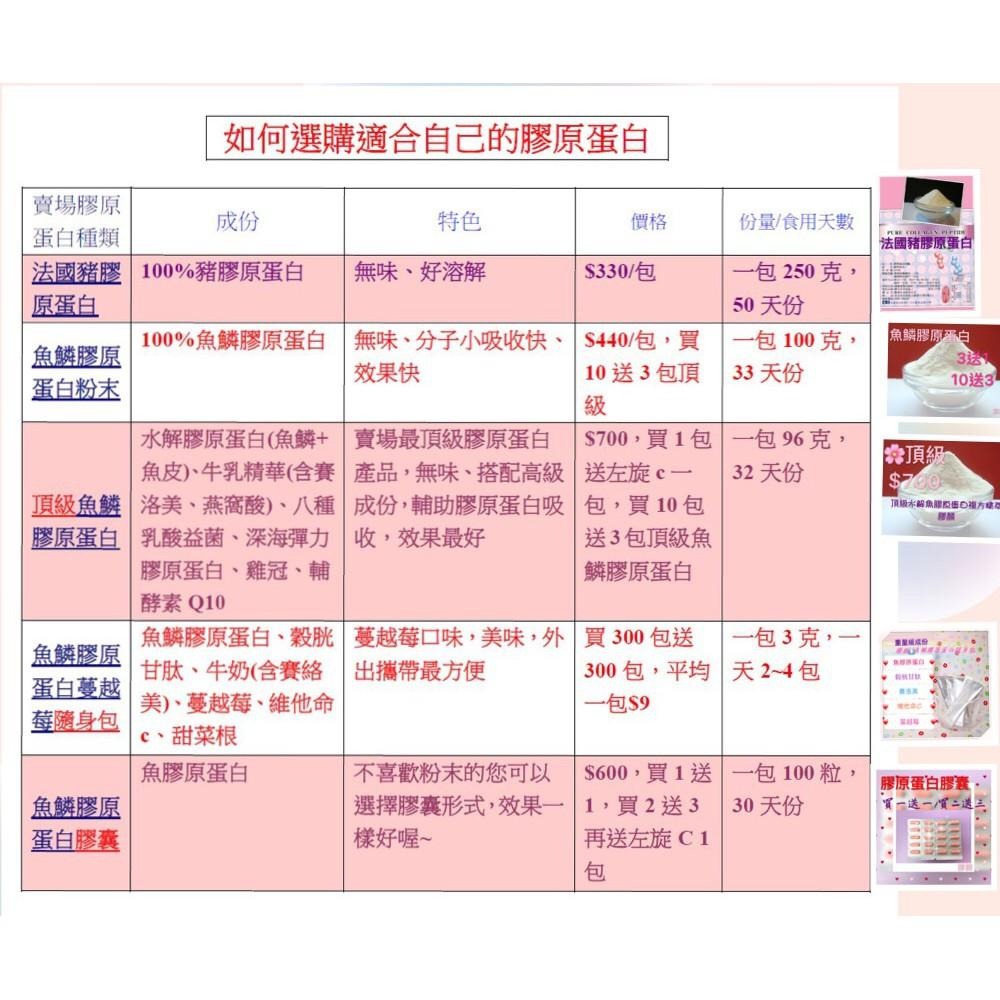 一包50天份/吃的保養品/銷售第一/養顏美容/孕婦也可以吃/純膠原蛋白胜肽無味、水解/非蜜露珂娜/另有穀胱甘肽/膠顏-細節圖4