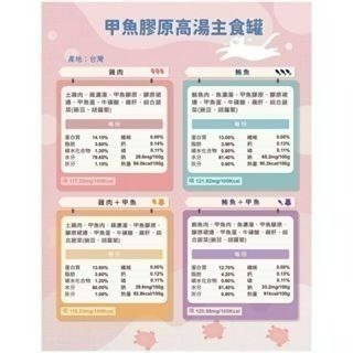 威哥寵物 貓侍 無穀貓主食罐 低敏食材天然貓罐頭/貓主食罐/貓罐罐/AAFCO營養標準/全齡貓適用-細節圖4