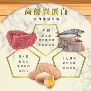 威哥寵物 法米納 狗飼料 天然糧 2.5KG 7KG 12KG 狗飼料/幼犬/成犬/老犬/全齡犬/GD/PD/LD-細節圖4