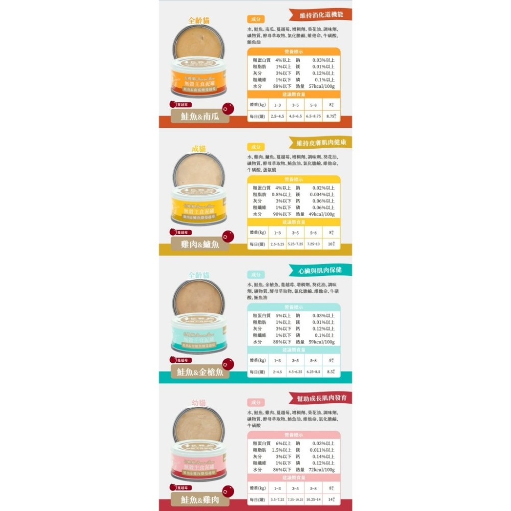 【威哥寵物】長靴貓 貓主食泥罐 貓罐 80克 幼貓 成貓 全齡貓 貓罐頭 主食罐-細節圖8