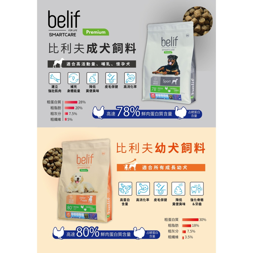 【威哥寵物】比利夫 belif 狗乾糧 2.5kg 幼犬 大型成犬 鮭魚 羊肉 狗乾糧 狗主食 狗飼料-細節圖2