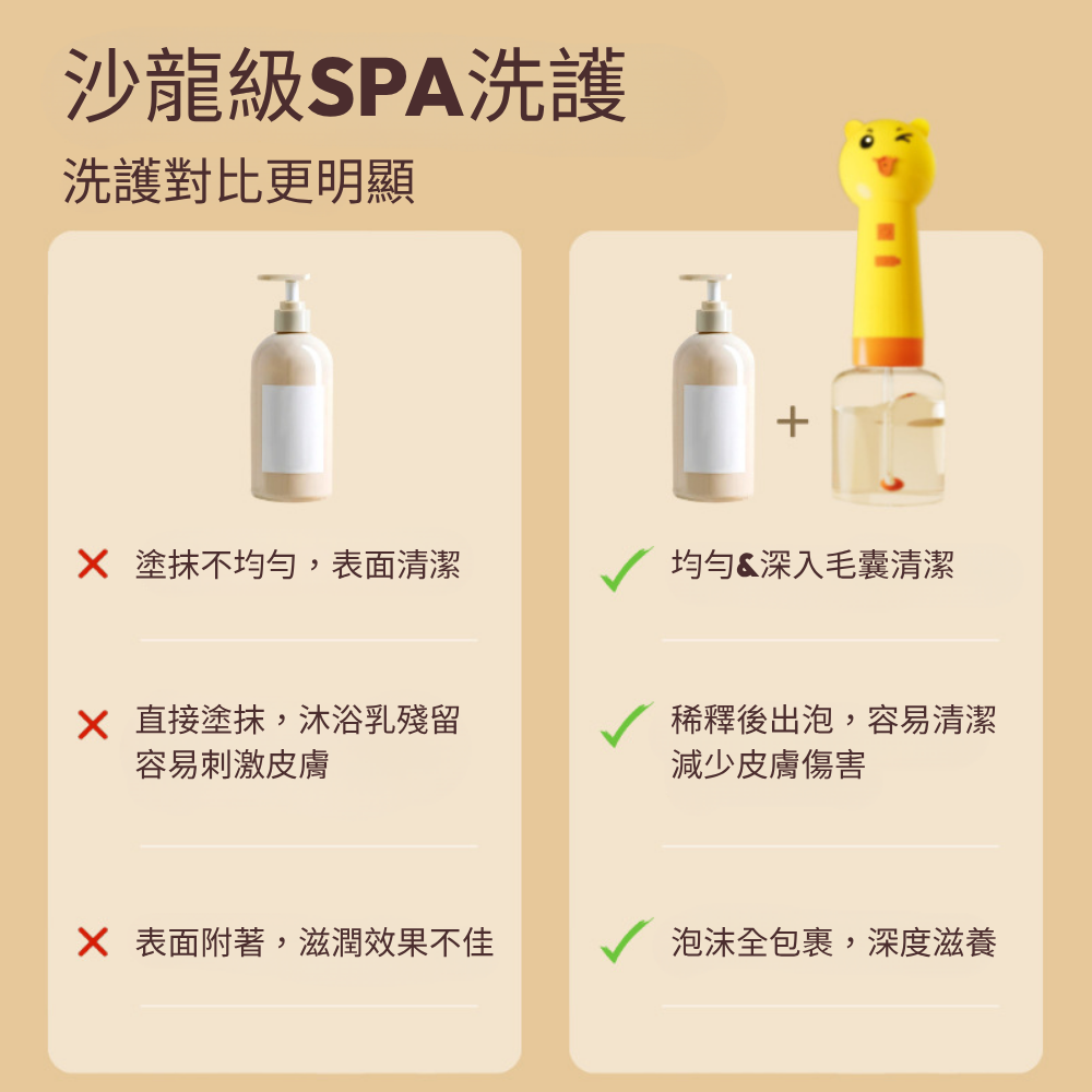 【威哥寵物】寵物洗澡泡沫機 自動起泡 電動泡沫機 寵物 沐浴泡泡機  寵物香波起泡 寵物洗澡 寵物沐浴露打泡機 洗小狗-細節圖6