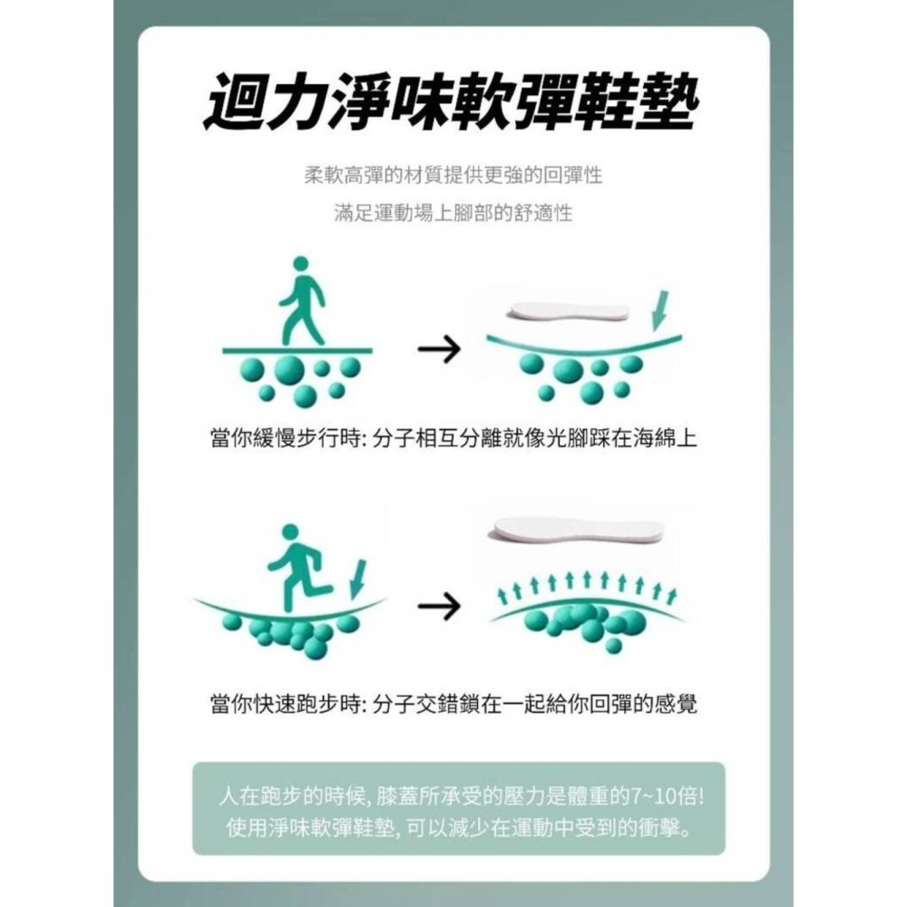 極度柔軟 防臭減壓彈力鞋墊 久站不痛 整天不臭-細節圖11