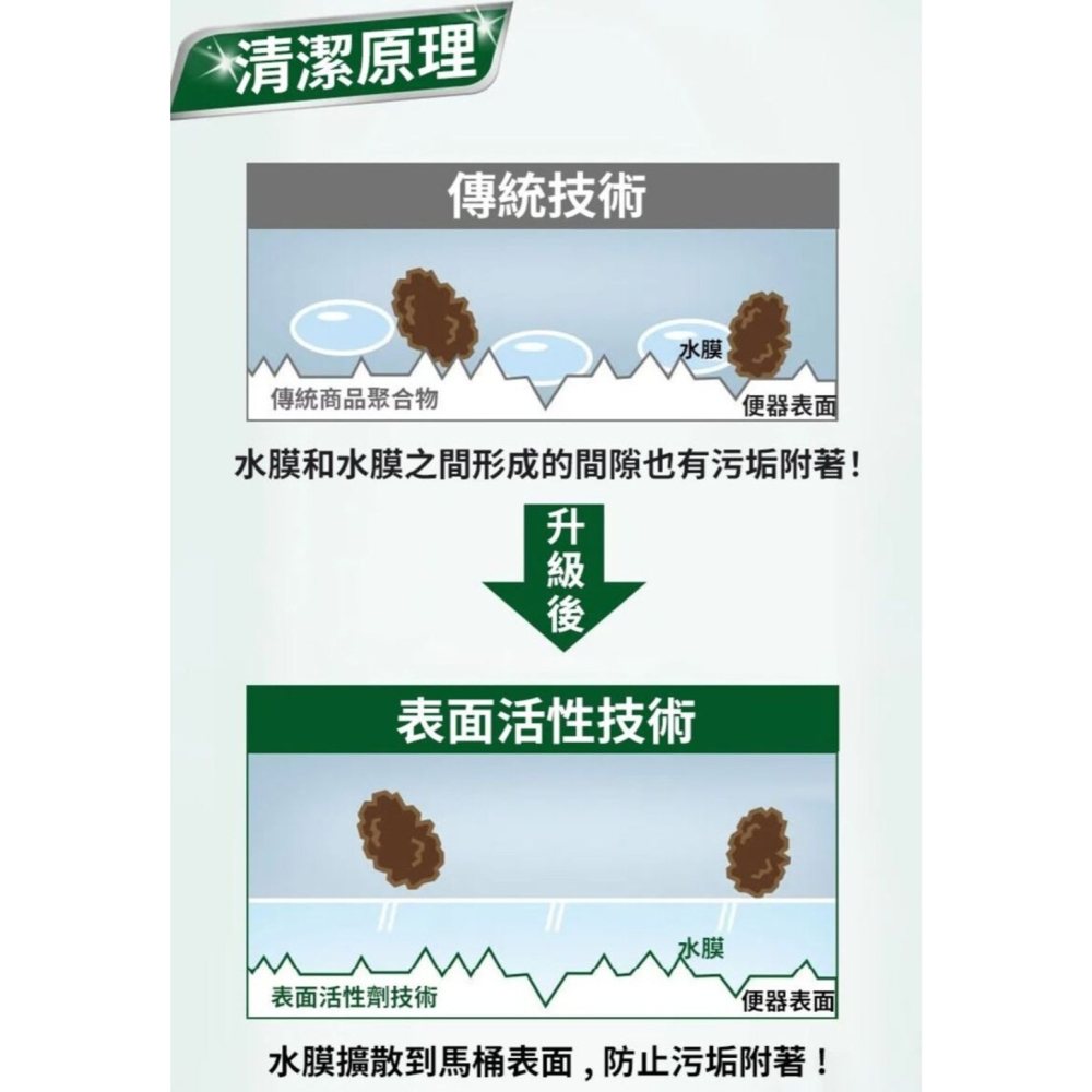 【Kara】浴室去污草酸清潔劑 地板瓷磚浴室 去污除垢-細節圖10