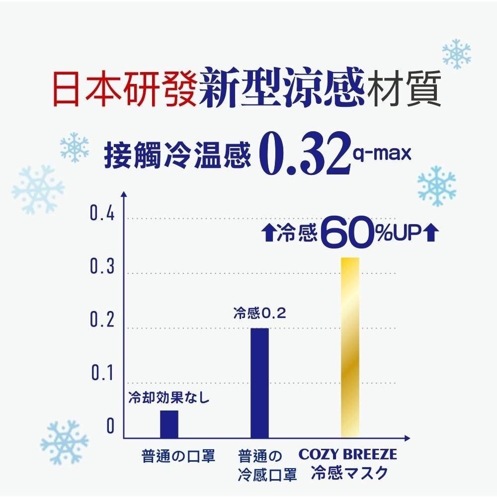 【COZY KF94】日本美搭款 涼感透氣立體防護口罩 10入/盒 (非醫療)-細節圖2