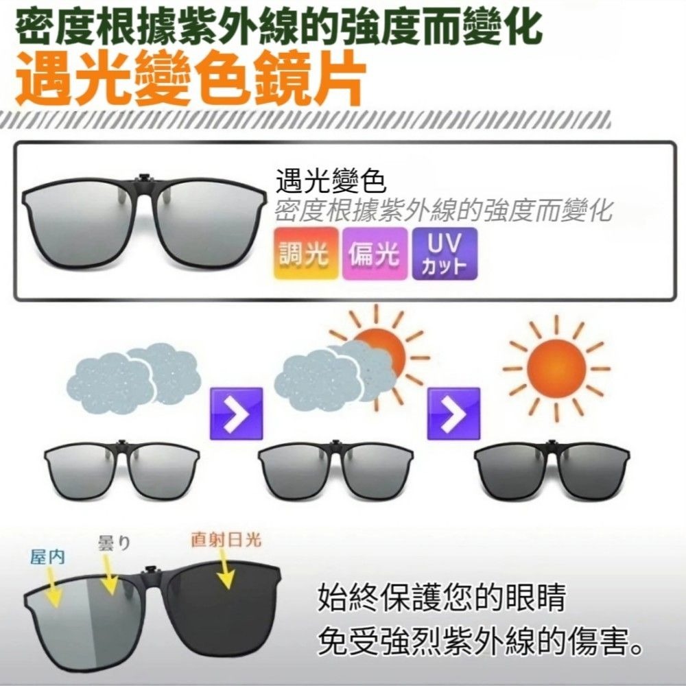 【烈陽無懼 神遮擋】偏光夾式太陽鏡 解決笨重墨鏡困擾 白天駕駛安全選物-細節圖4