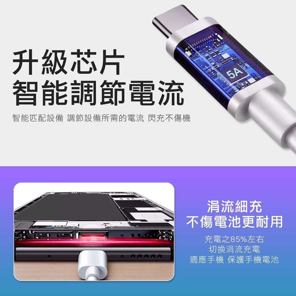 【黑科技】3米超級快充線 IPhone13 14 15pro type-c 三星小米 充電線 快充線-細節圖6
