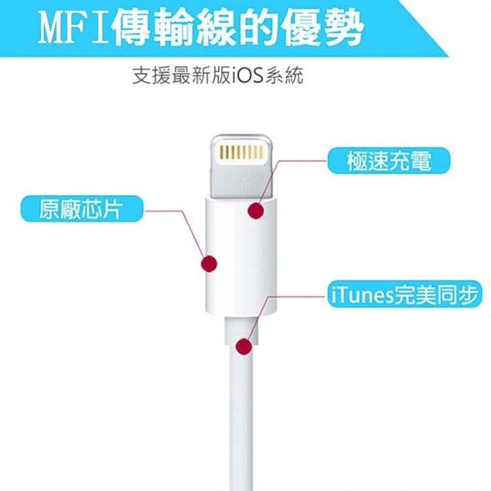 【速度革命性升級】iPhone PD閃電充電器+Type-C 蘋果 PD快充組-細節圖10