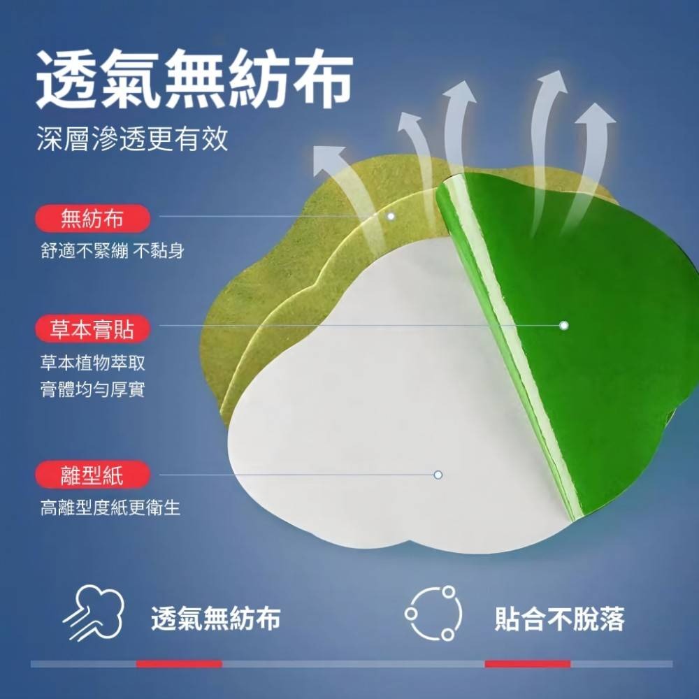 【草本燃】艾草油切爆汗貼 艾草貼-細節圖8
