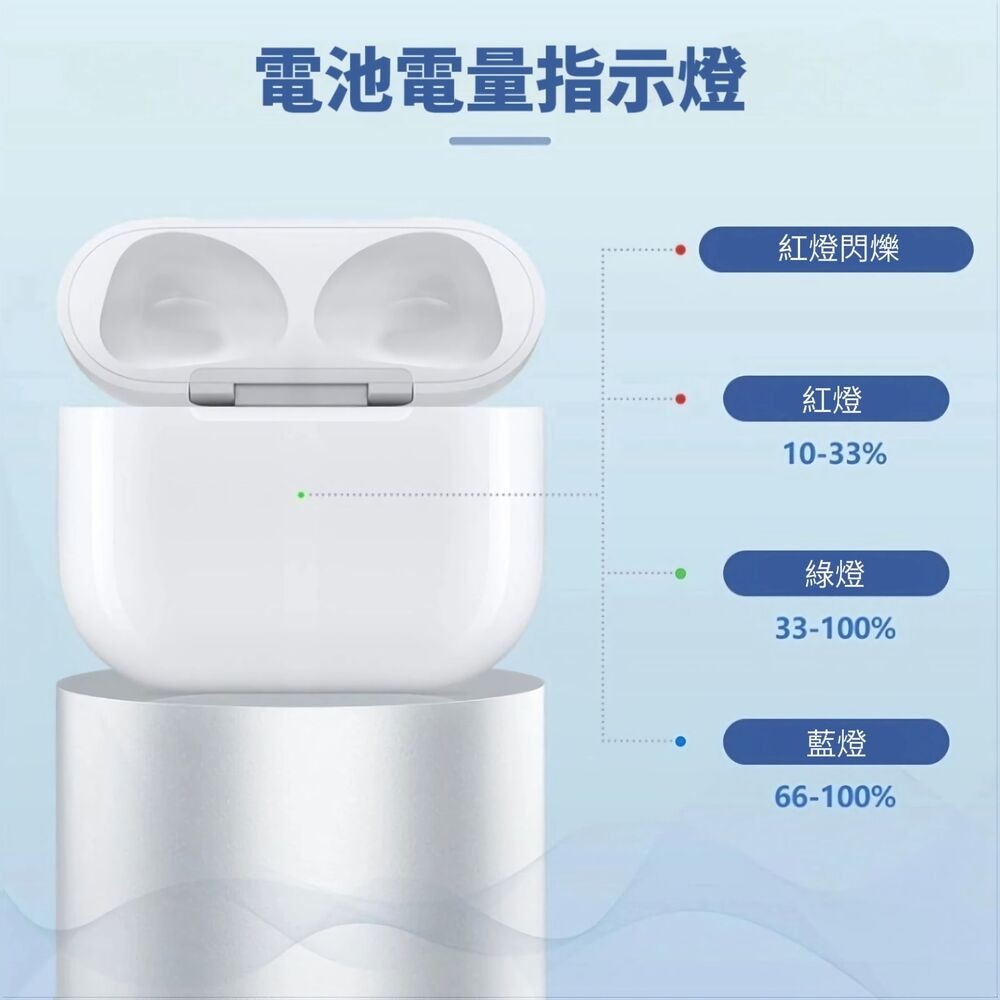 【白晶倉】pro3臨場感無線藍芽耳機 加贈隨身充電倉-細節圖6