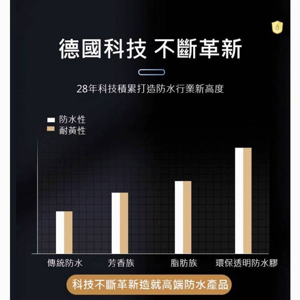 【G先生】高效防水自修復透明防水膠1000g 豪雨不怕 漏縫填補-細節圖7