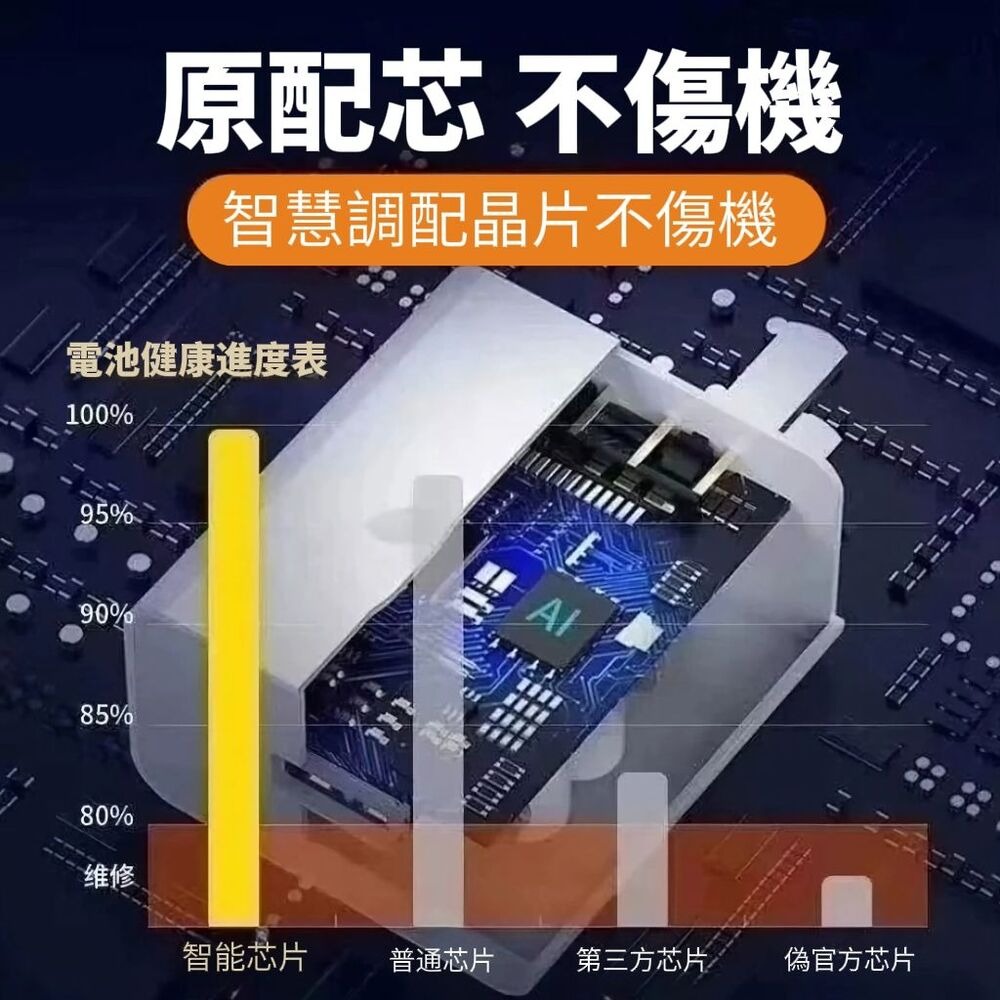 【蘋果特選】200W手機快充組 極速lightning版 手機快充 蘋果手機-細節圖5