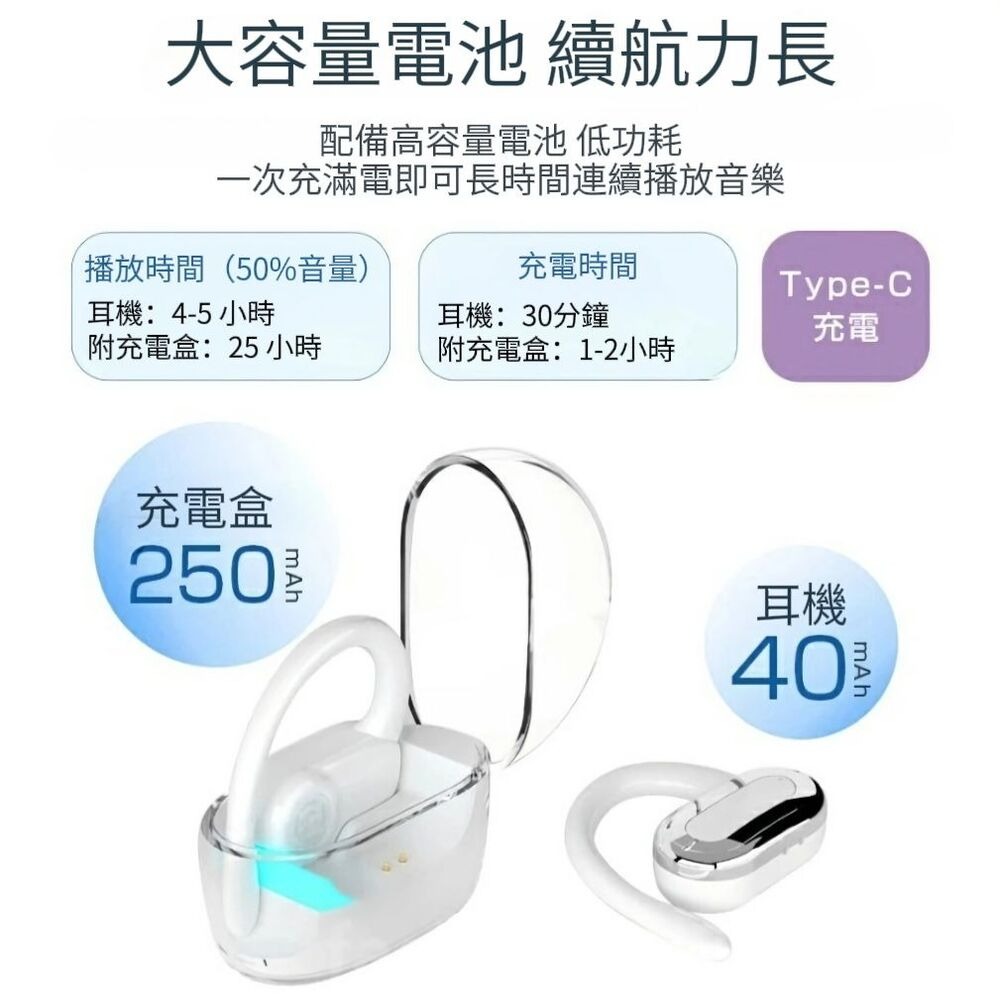 【浮音】通透感真無線藍芽耳機 開放式耳機 真無線耳機-細節圖6