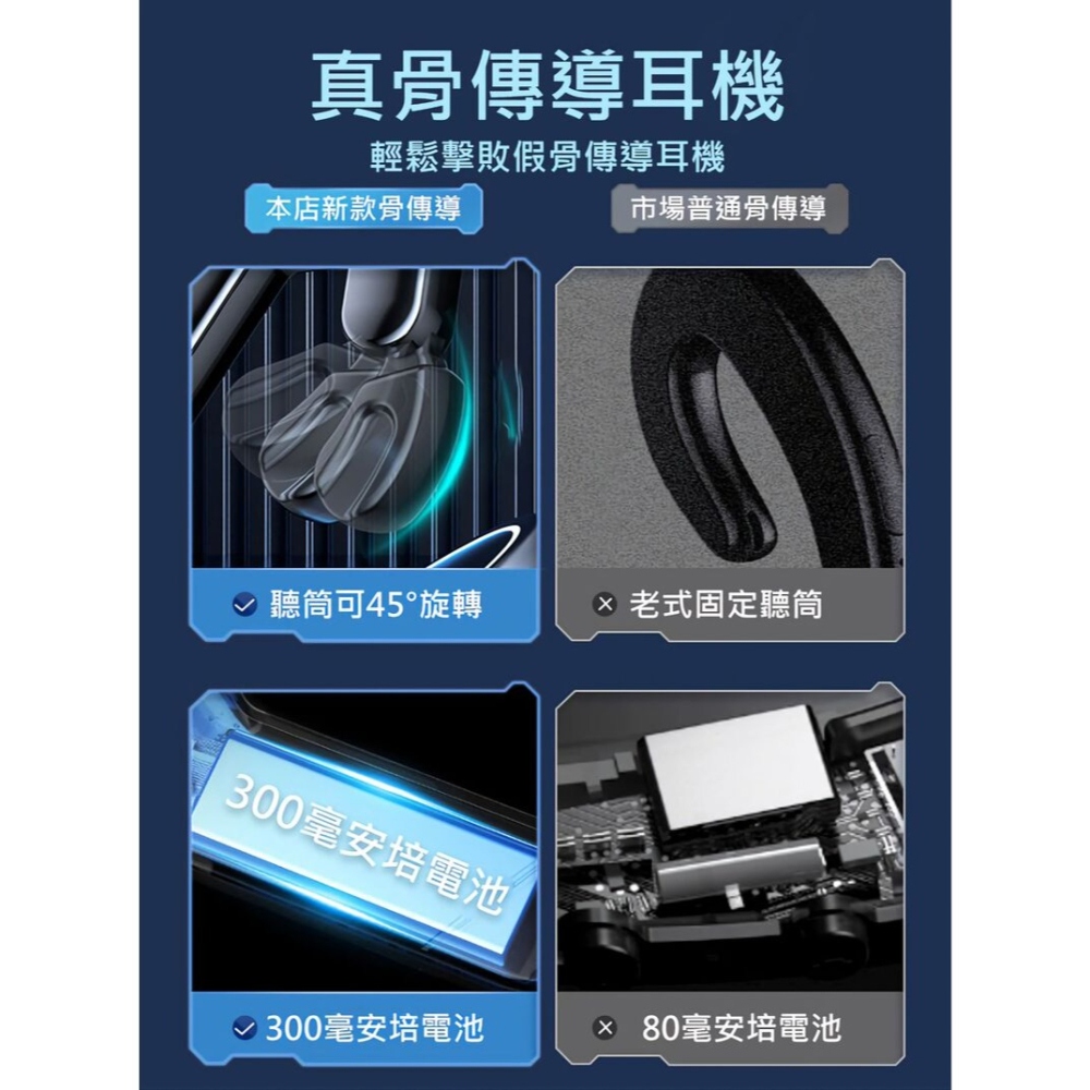 【AVOX】艾沃克斯數顯骨傳導耳掛耳機 藍芽耳機 骨傳導耳機-細節圖4