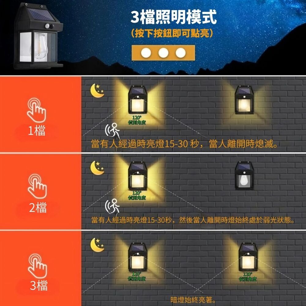 【特亮】城堡太陽能感應壁燈 風雨無懼 人來即亮 嚇退宵小-細節圖5