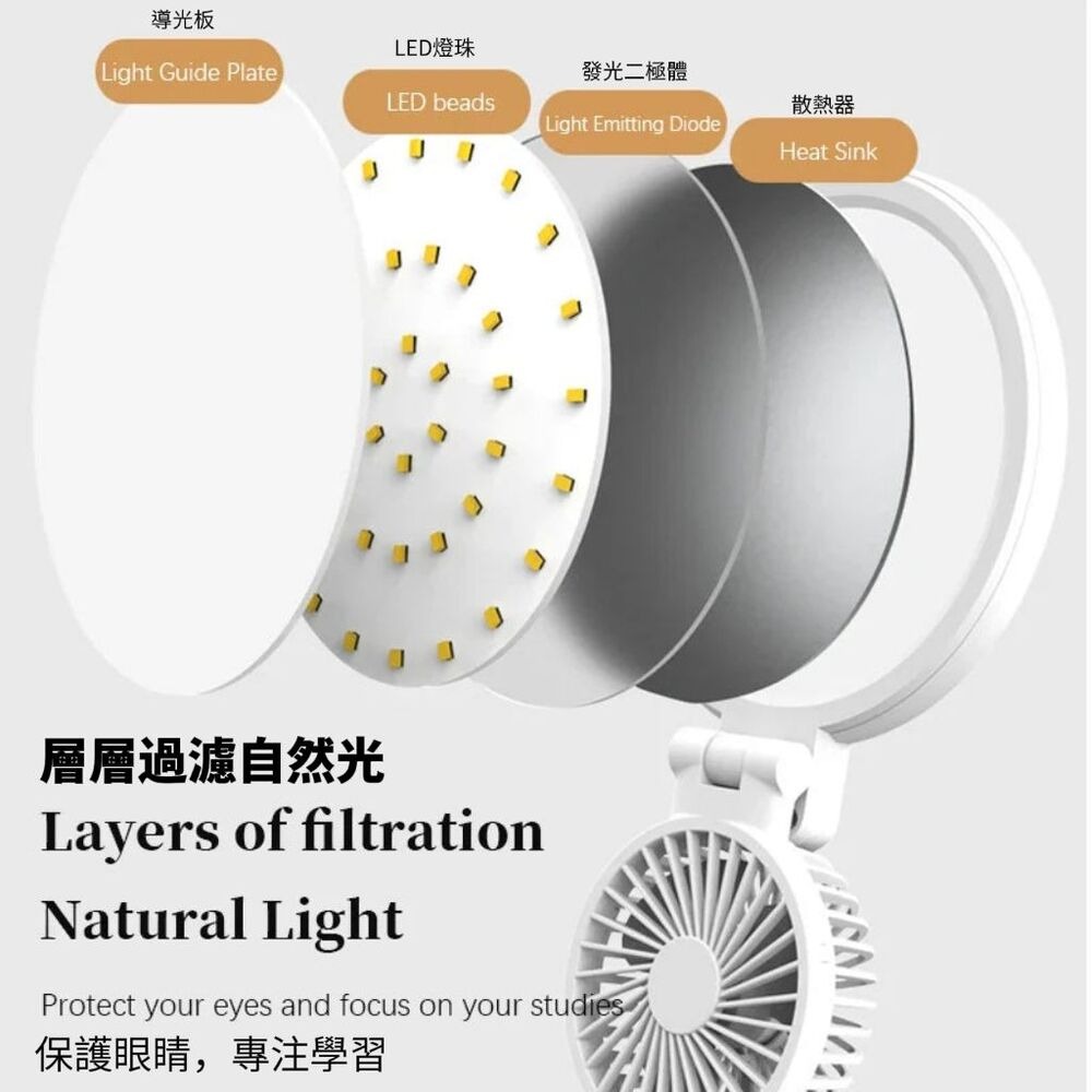 圓盤柔光風扇桌燈 專注護眼科學 學習專用燈-細節圖6