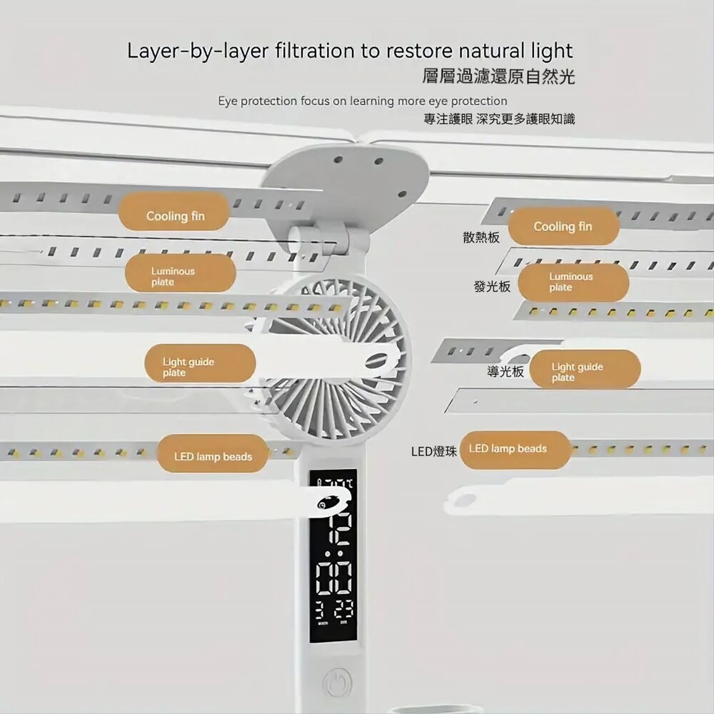 四排護眼風扇支架檯燈 大面積照亮 專為深度工作設計-細節圖7
