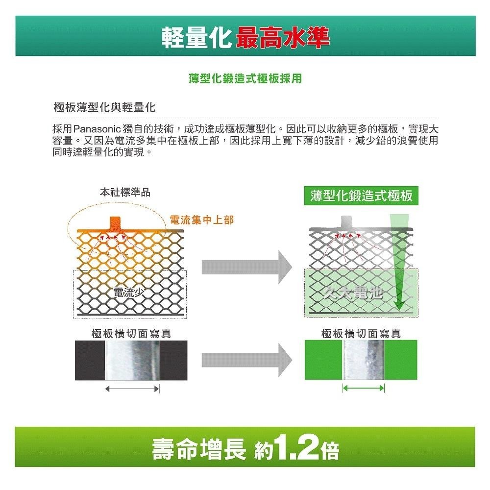 ✚久大電池❚ 日本製國際牌 Panasonic 60B24RS Circla 充電制御電瓶 46B24RS升級版 附鉛頭-細節圖6