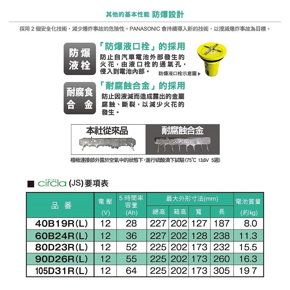 ✚久大電池❚ 日本製國際牌 Panasonic 60B24RS Circla 充電制御電瓶 46B24RS升級版 附鉛頭-細節圖8