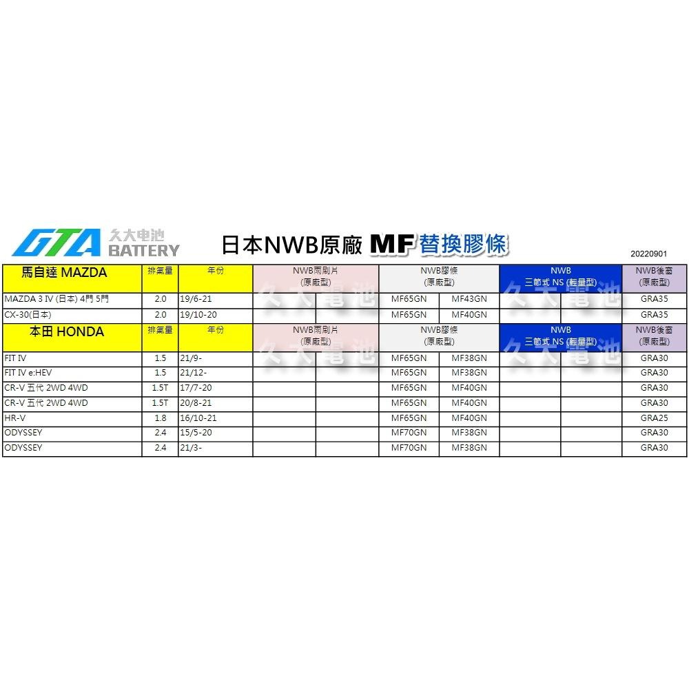 【可超取】日本 NWB MF系列 MF65 (5.6mm) 雨刷膠條 軟骨雨刷皮 本田 HONDA 馬自達 原廠新車膠條-細節圖8
