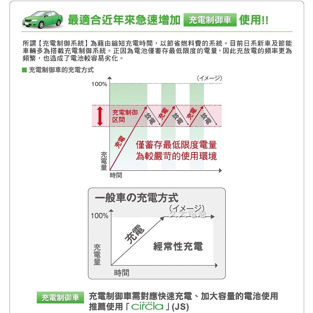 ✚久大電池❚ 日本製國際牌 Panasonic 46B19LS Circla 充電制御電瓶 38B19LS升級版 附鉛頭-細節圖5