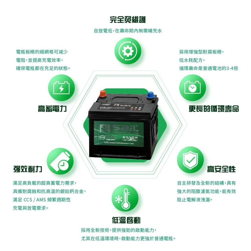 ✚久大電池❚ 風帆 SAIL 原廠汽車電瓶 EFB Q85R 115D23R 啟停車 電池 適用於 Q85R Q100R-細節圖8
