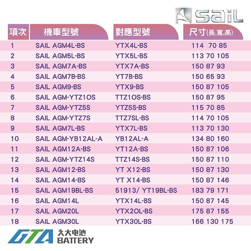 ✚久大電池❚ 風帆SAIL AGM19BL-BS 機車電池 AGM-GEL 適用 51913 YT19BL-BS機車電瓶-細節圖3