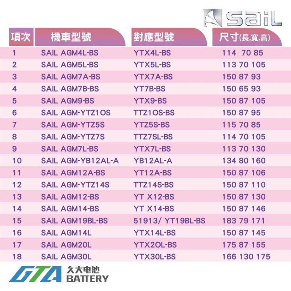 ✚久大電池❚ 風帆SAIL AGM14L-BS 機車電池 AGM-GEL 適用YTX14L-BS 重型機車電瓶-細節圖4