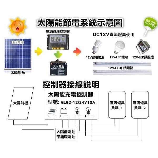 ✚久大電池❚ 太陽能 風力 全自動 充放電 控制器 DC 12V / 24V 10Ah 自動對應 雙輸出+獨立時間控制-細節圖3