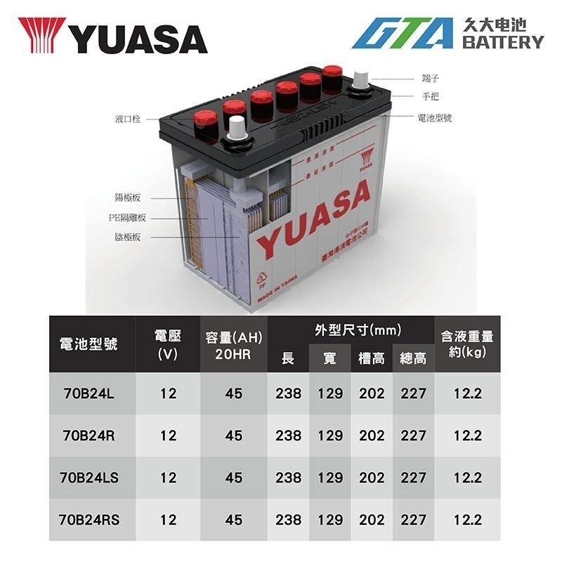 ✚久大電池❚ YUASA 湯淺電池 70B24L 加水式 汽車電瓶 汽車電池 46B24L 55B24L 適用-細節圖3