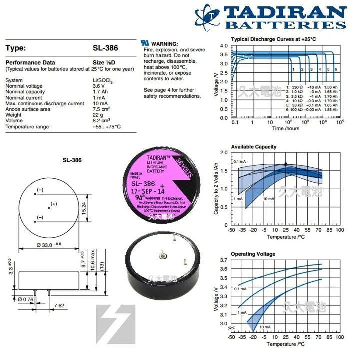 ✚久大電池❚ TADIRAN SL-386 SL386 3.6V 1/6D 1.7Ah 一次性鋰電 【工控電池】TA10-細節圖2