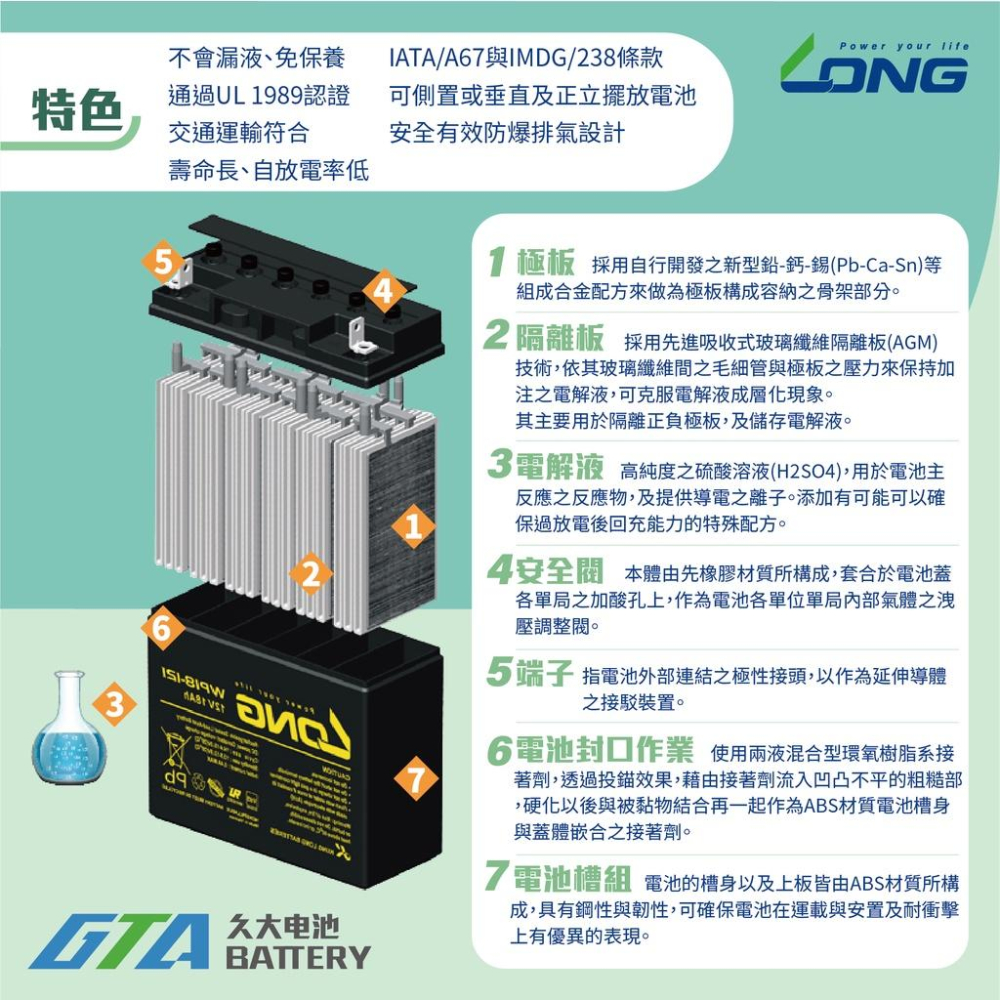 ✚久大電池❚ LONG 廣隆電池 WP2.3-12 12V2.3Ah 同 NP2.3-12 搖控汽車 玩具車 加油站設備-細節圖3