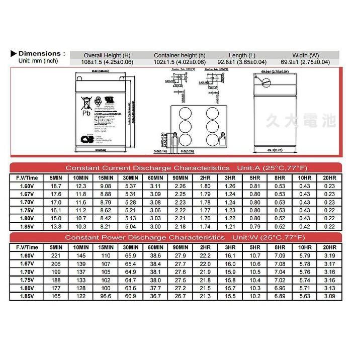 ✚久大電池❚ 神戶電池 CSB GP1245 壽命超越 NPH5-12 PE12V4.5 WP4.5-12 WP5-12-細節圖4