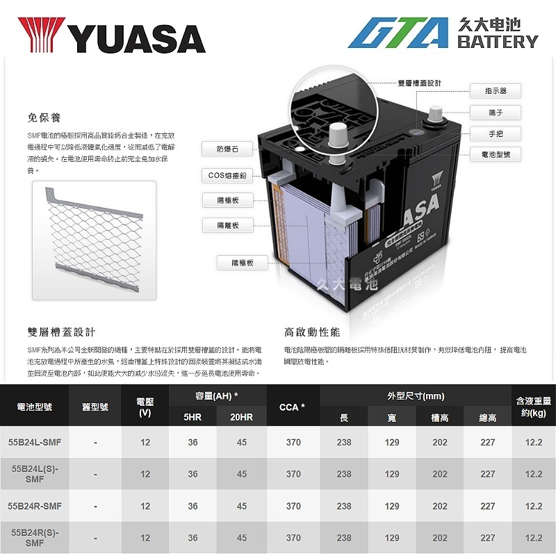 ✚久大電池❚ YUASA 湯淺電池 55B24L SMF 完全免保養 汽車電瓶 汽車電池-細節圖3